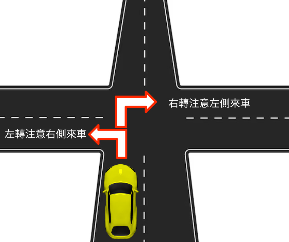 紐西蘭自駕時，行前建議先熟悉模擬右駕的左右轉情形，建議背熟此圖行進路線，基本上開了2-3天就會習慣